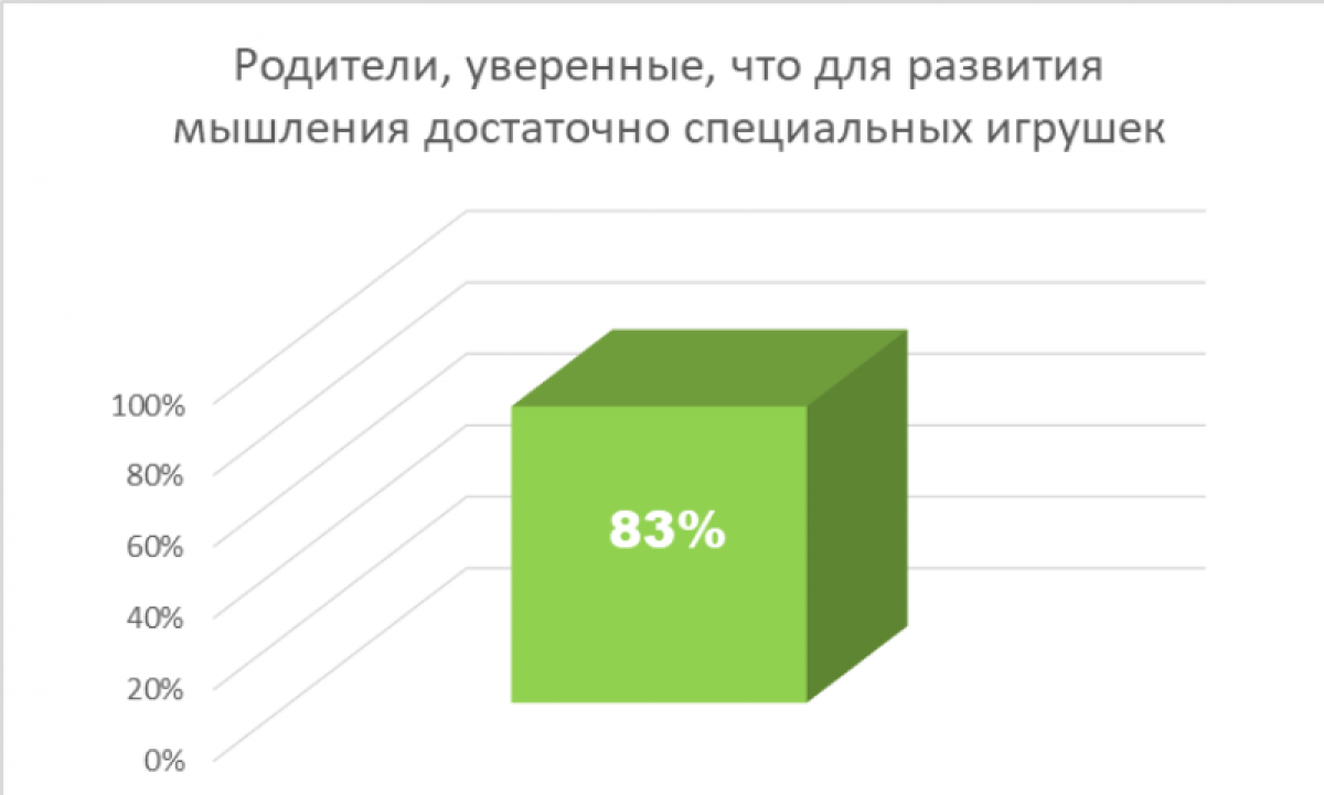 Как развить мышление у ребенка - В глубине души - онлайн психологический  центр